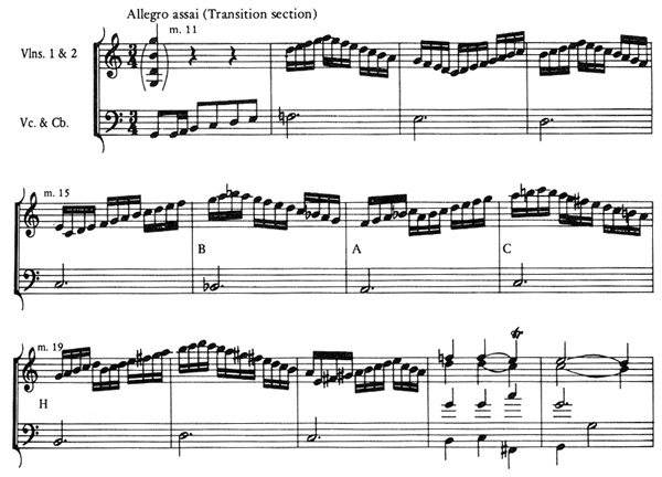 Symphonie No Bach C Ph Score Bach 3 C-Dur E 
