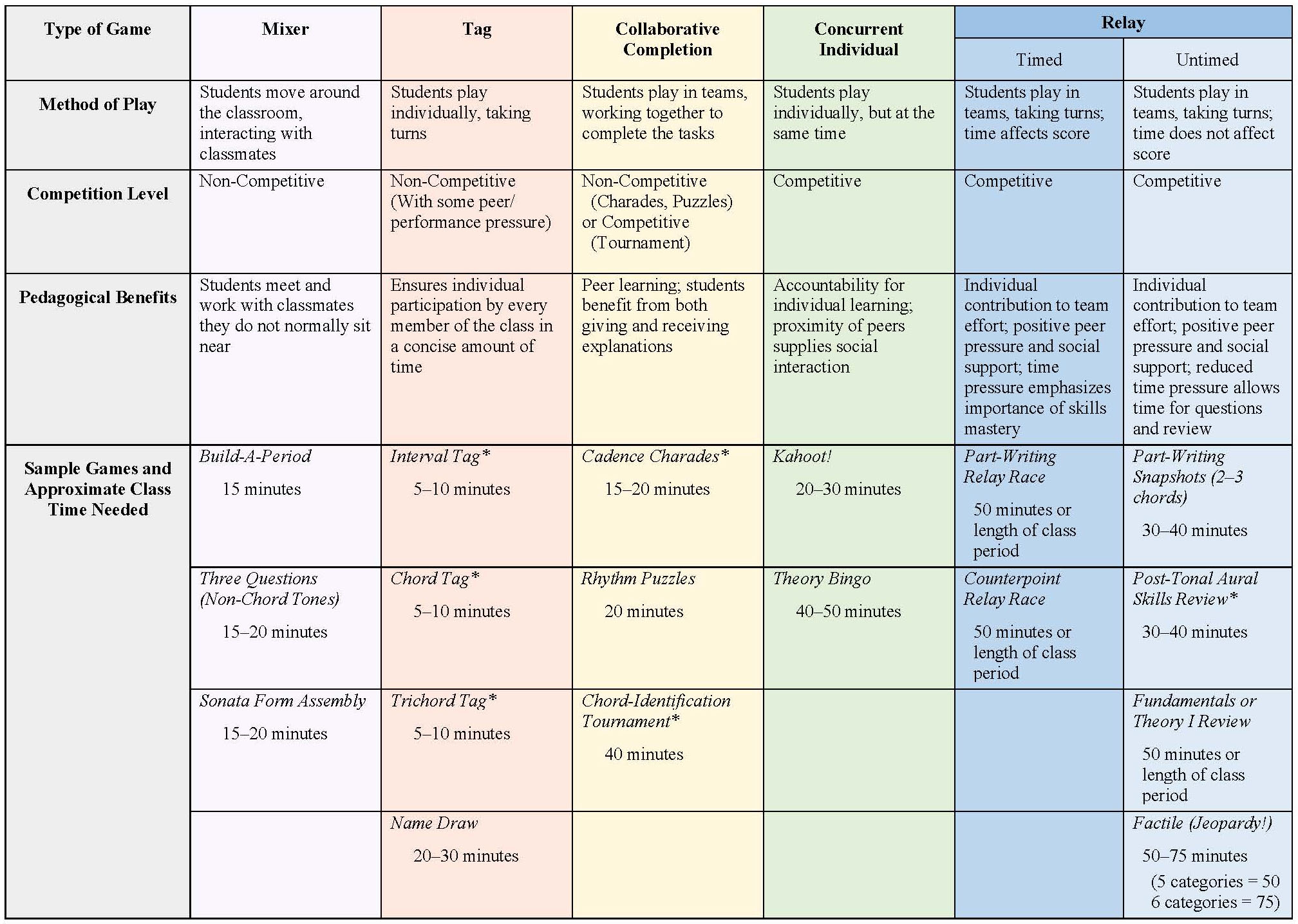 A table with a lot of text content. An accessible version follows.