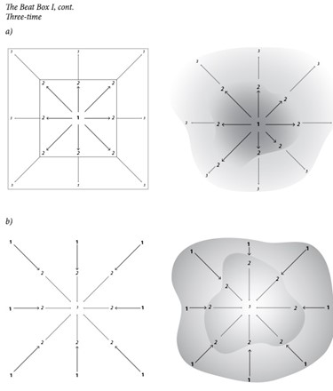 Two pairs of diagrams labeled a) and b). Each pair shows an eight-pointed star-like pattern with arrows radiating from the center and labeled 1, 2, or 3 along each spoke. In a), the left diagram is enclosed in a square grid, and the right diagram has the same pattern over a shaded, irregular gray area. In b), the left diagram shows only the radiating lines and numbers without boundaries, and the right diagram overlays the same pattern on a differently shaped shaded gray area.