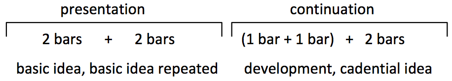 c-example2a