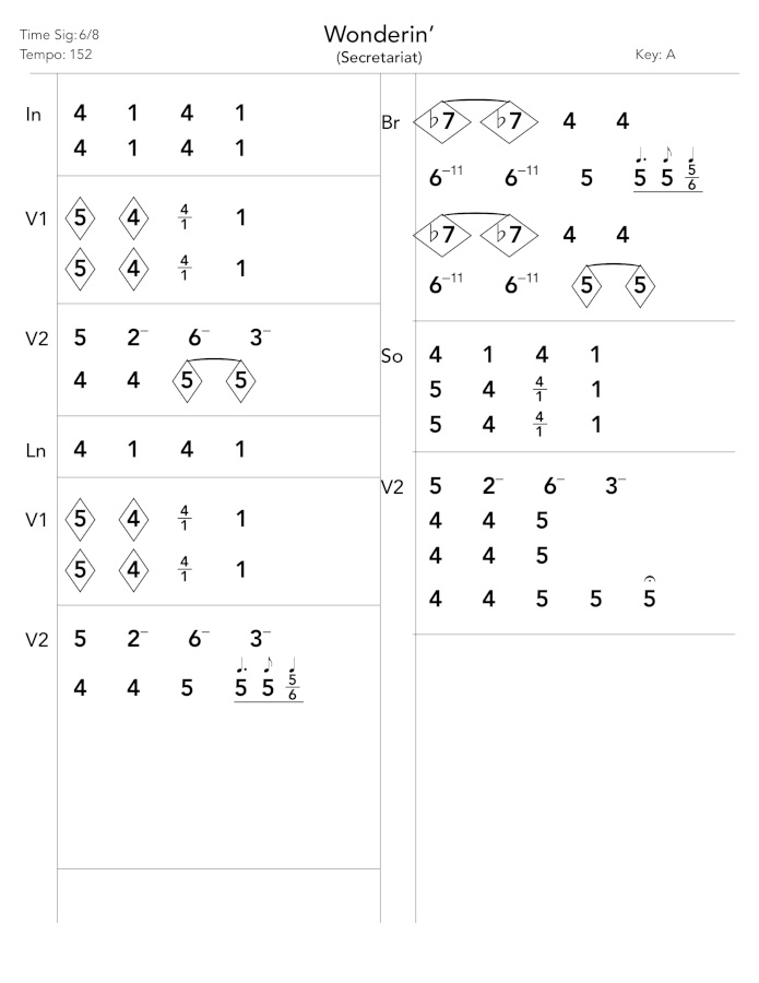 A Nashville number chart created in the 1Chart app, two-column version