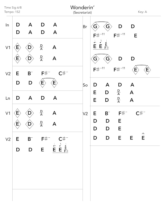 A Nashville number chart created in the 1Chart app, pop chord symbol version