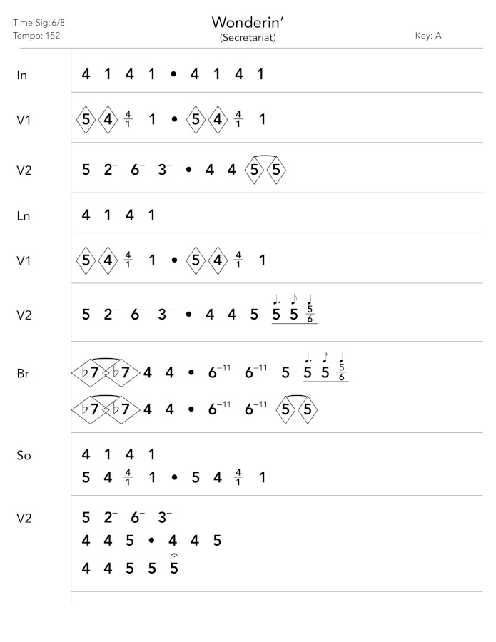 A Nashville number chart created in the 1Chart app, one-column, non-aligned version