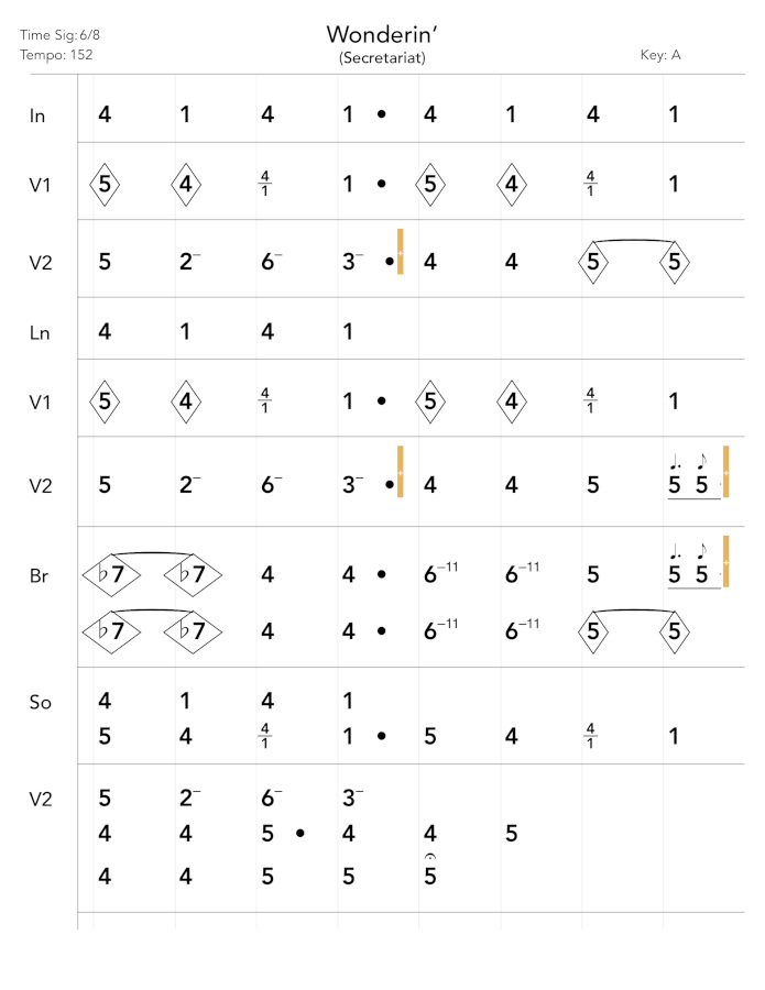 A Nashville number chart created in the 1Chart app, one-column aligned version with truncated measures