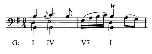 Ex. 20 Bach.Cello Suite.Sarabande m. 1 2