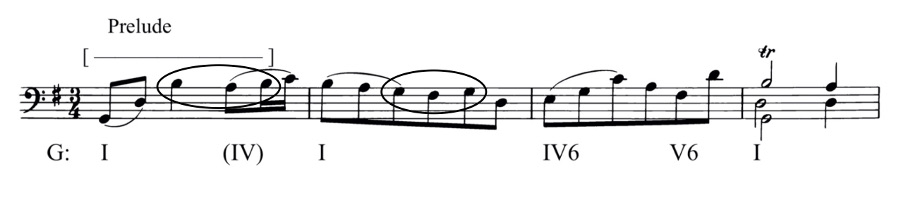 Ex. 21 Bach.Cello Suite.Menuet m. 1 4