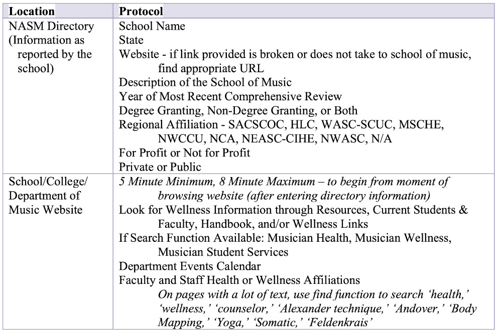 Table 1. Data Collection Protocol
