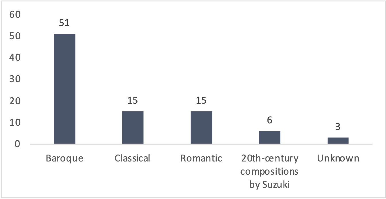 Figure2