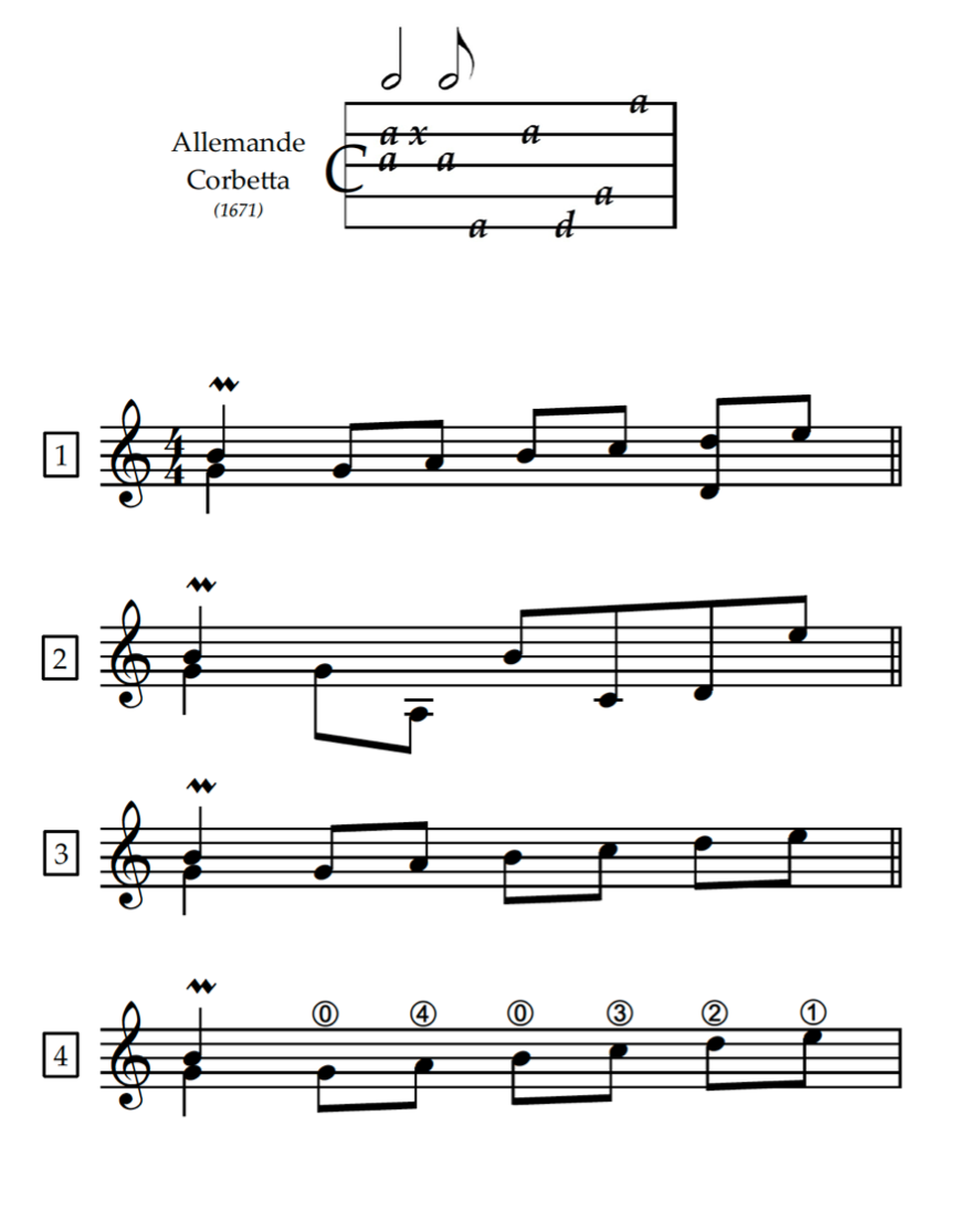 Musical example showing four versions of an excerpt from Corbetta’s “Allemande” (1671).   At the top is the original Baroque guitar notation with letters indicating pitches on five lines.   Below are four staves labeled 1 through 4:   – Staff 1 presents the passage in standard notation with rhythm.   – Staff 2 shows a simplified melodic contour with tied notes.   – Staff 3 repeats the same passage with clearer note spacing.   – Staff 4 includes numbers above the notes (0–4) indicating fingering or string numbers for performance reference.