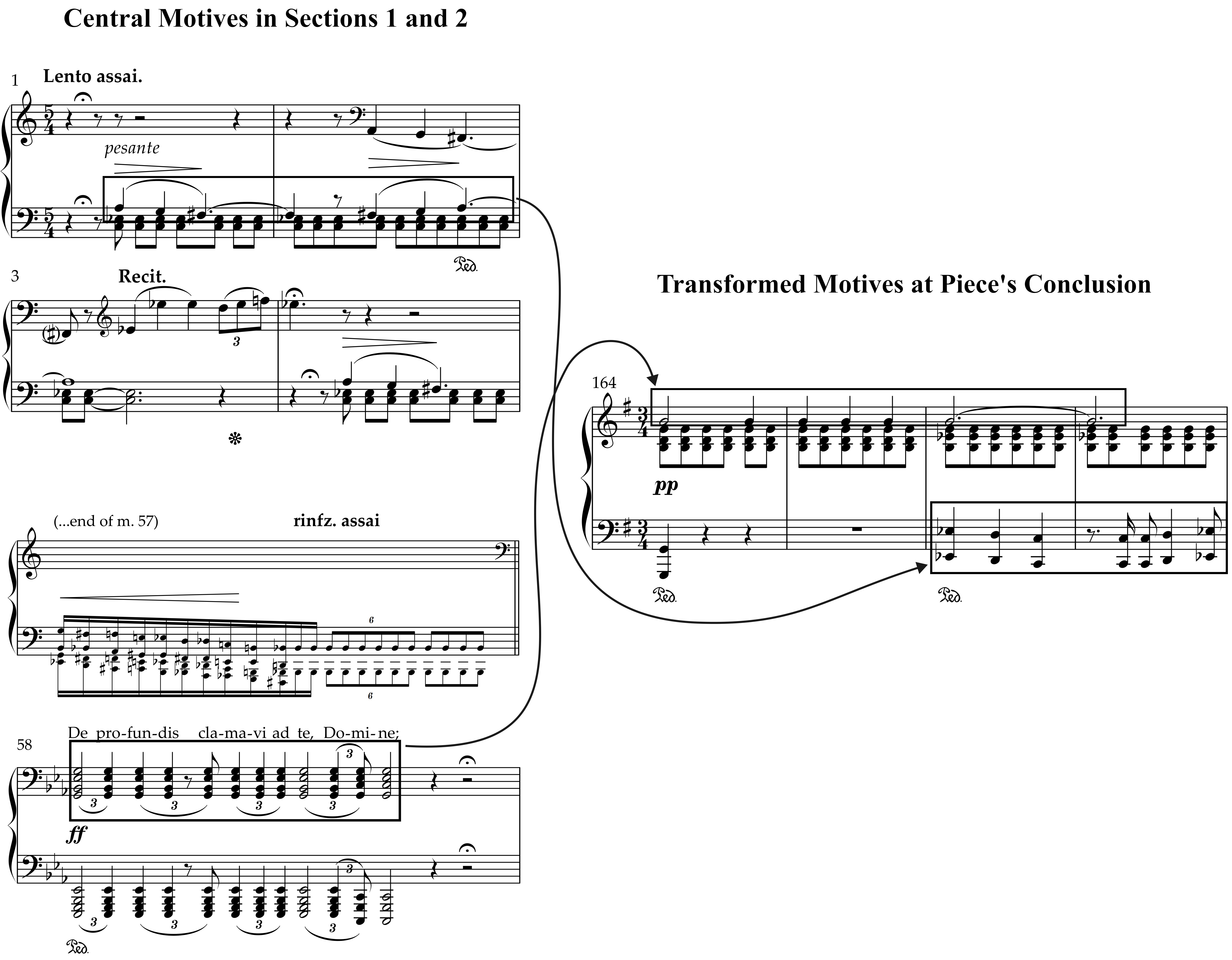Composite score excerpt from Liszt’s Pensée des morts labeled “Central Motives in Sections 1 and 2” and “Transformed Motives at Piece’s Conclusion.” It links musical motives from Lento assai and Recit. passages and the chant theme to their transformed appearance near the end of the work.