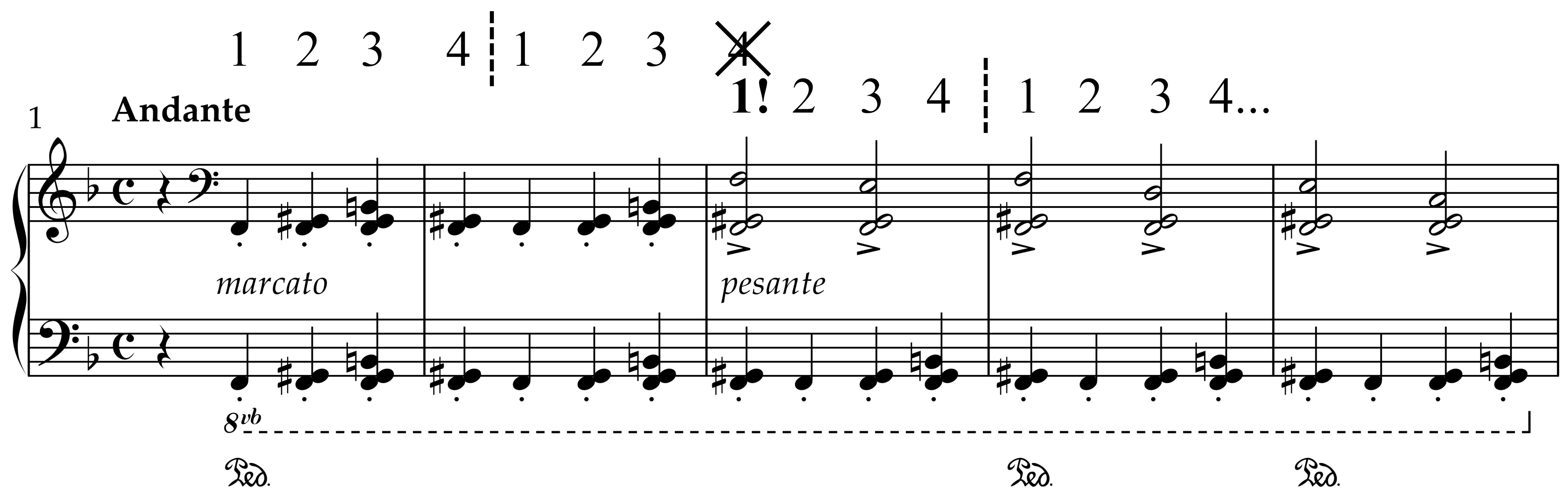Excerpt from Liszt’s Totentanz opening, marked Andante, showing a repeated rhythmic pattern with marcato and pesante accents in both hands. Numbers above indicate metric counting with a shifted downbeat (marked “1!”), highlighting rhythmic displacement.