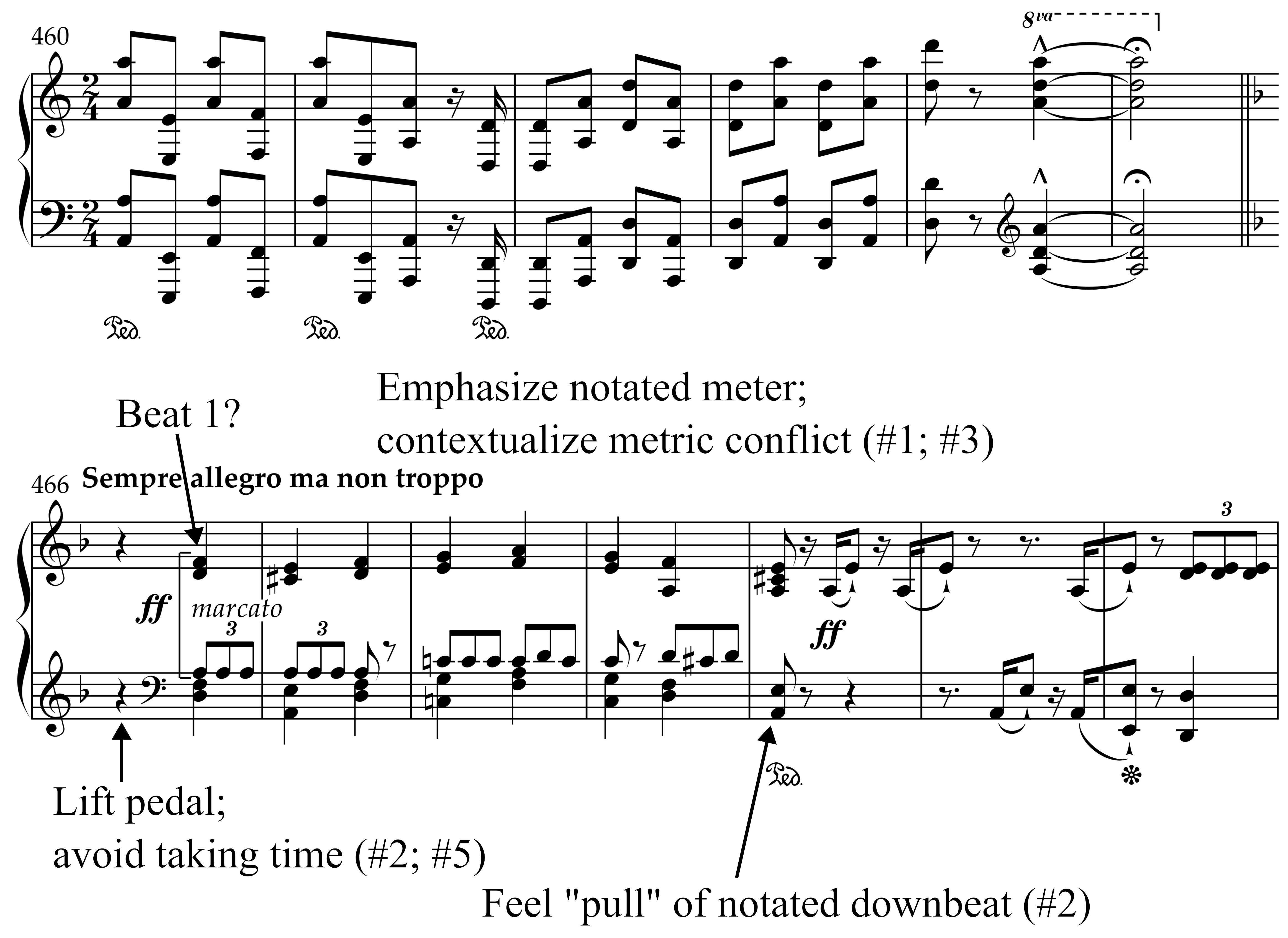 Excerpt from Liszt’s Totentanz around variation 6, featuring arpeggiated figures and accented chords marked Sempre allegro ma non troppo and ff marcato. Annotations highlight metric ambiguity (“Beat 1?”), phrasing guidance (“Lift pedal; avoid taking time”), and emphasis on aligning interpretation with the notated meter.