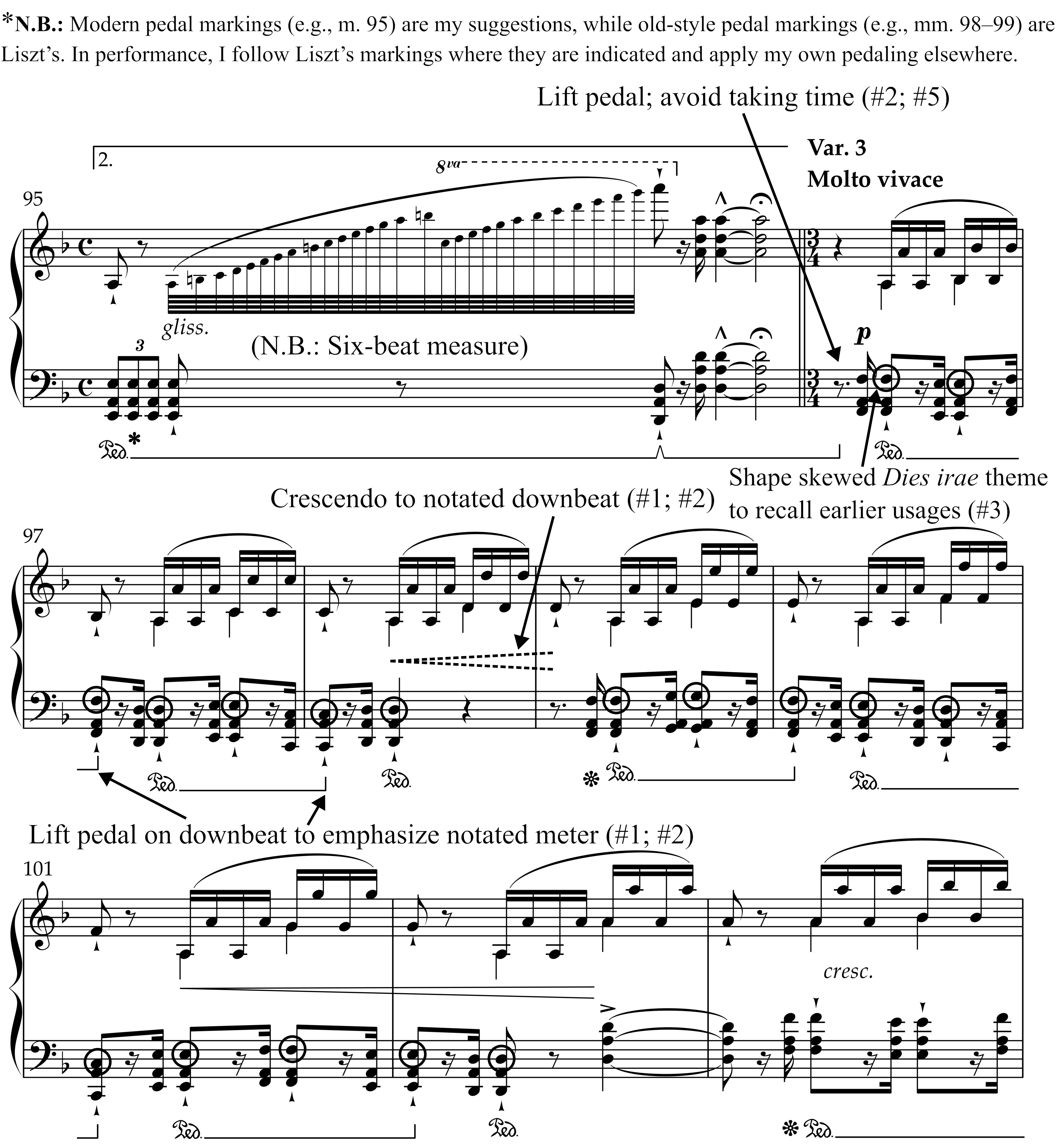 Excerpt from Liszt’s Totentanz, Variation 3 (Molto vivace), annotated with performance notes. It includes a glissando, a six-beat measure indication, and instructions such as “Lift pedal; avoid taking time” and “Crescendo to notated downbeat,” emphasizing metric clarity and the shaping of the Dies irae theme.