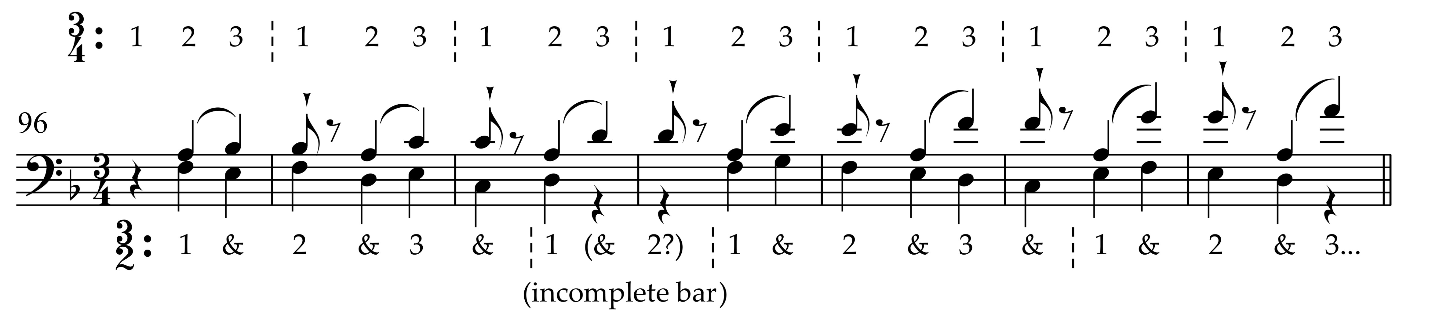 Excerpt from Liszt’s Totentanz, Variation 3, showing rhythmic reduction of the bass line. The notation contrasts 3/4 and 3/2 metric interpretations, with counting above and below the staff to illustrate displacement and an incomplete final bar.