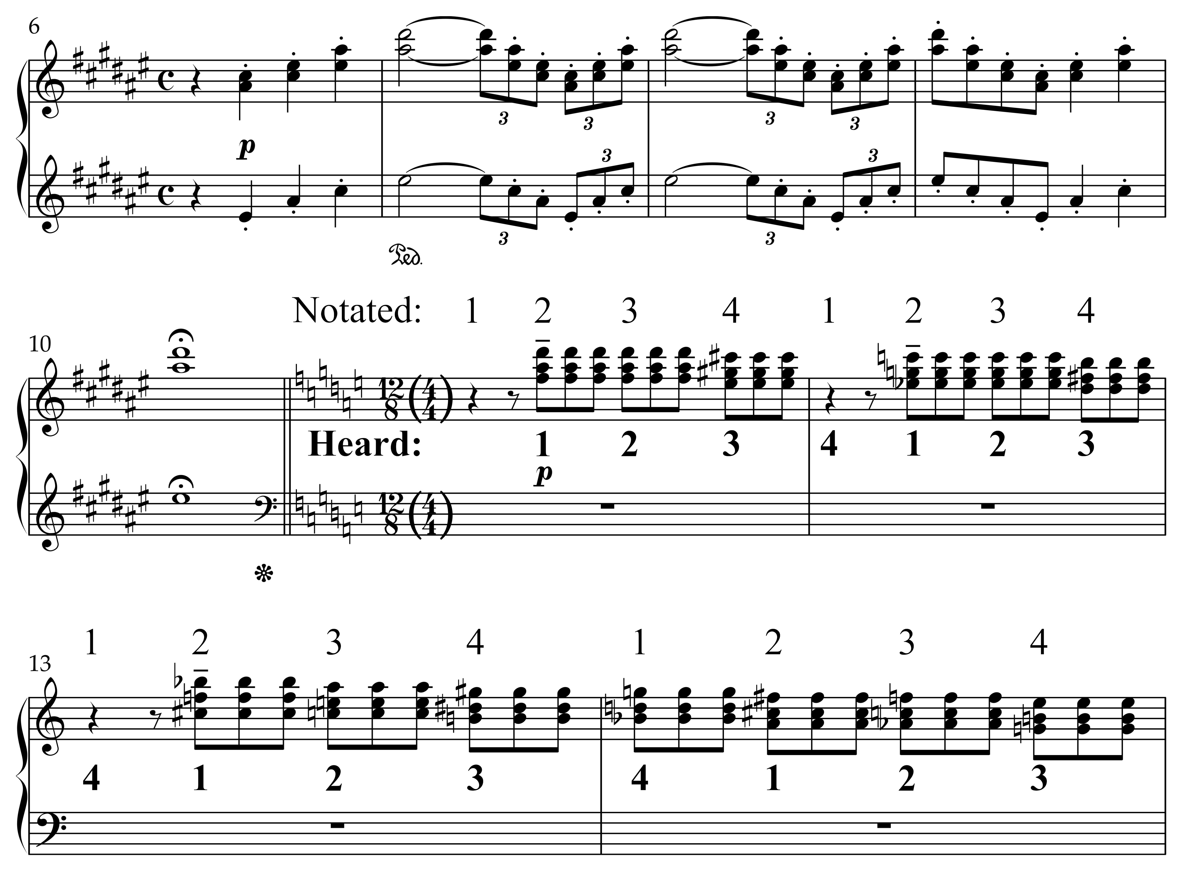 Excerpt from Liszt’s Mephisto Waltz No. 3 showing triplet arpeggiation in both hands, shifting into accented chordal rhythms. The notation contrasts written and perceived meter, labeled “Notated” and “Heard,” highlighting a four-beat reinterpretation.