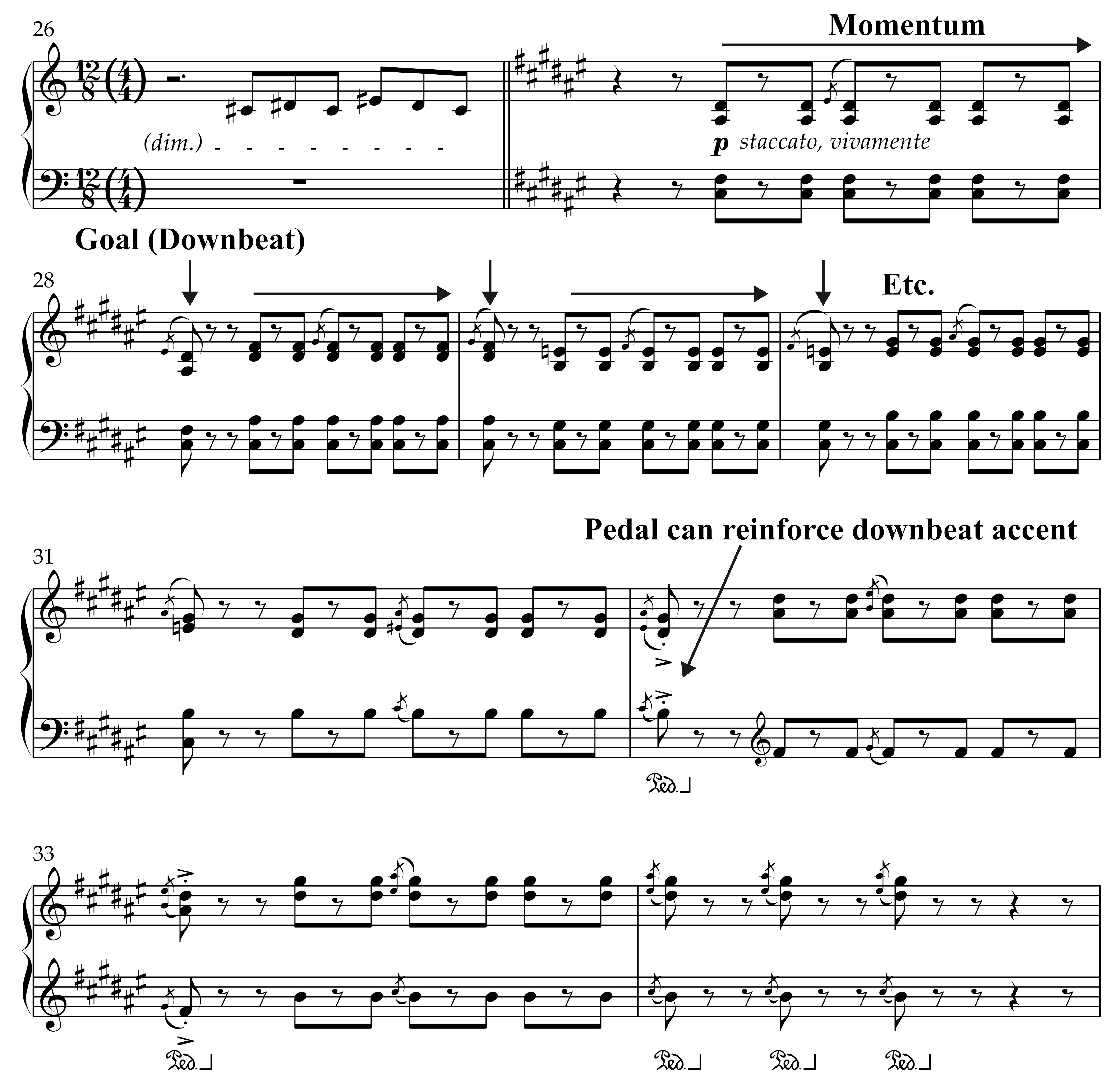 Excerpt from Liszt’s Mephisto Waltz No. 3 showing rhythmic staccato passages marked p staccato, vivamente, with annotated arrows for “Momentum,” “Goal (Downbeat),” and notes suggesting that pedal use can reinforce the downbeat accent.